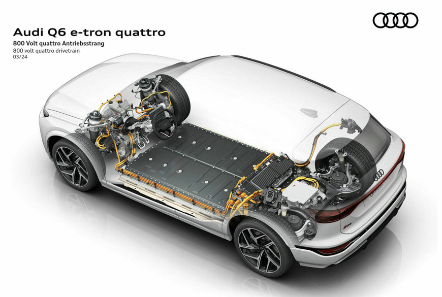 A technological leap for the next generation of fully electric premium mobility from Audi